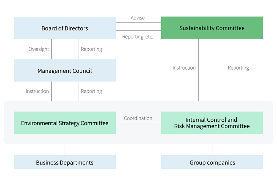 （Organizational Framework）
