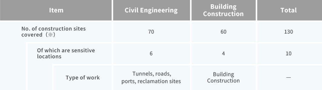 Identification of priority locations