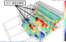 エコーの検証