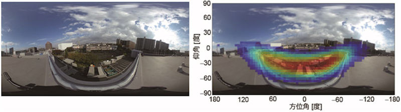 全天球カメラで撮影した360度画像（左図）に音源方向の解析結果を重ね合わせた図（右図）