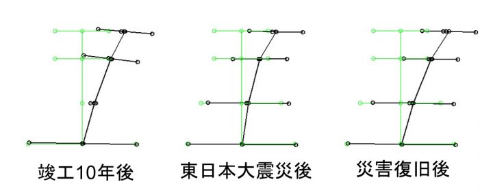 白石城三階櫓の振動モード形の比較（短辺方向1次モード）