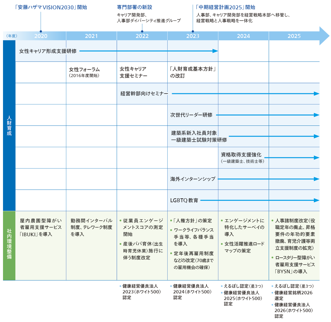 人財育成方針