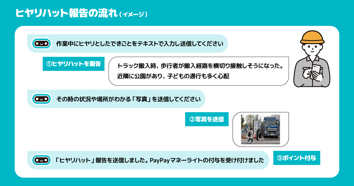 ヒヤリハット警告の流れ