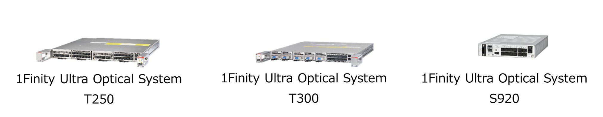 図3：1Finity Ultra Optical System