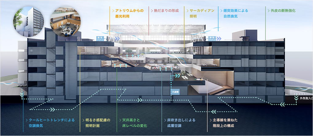 環境建築の実現