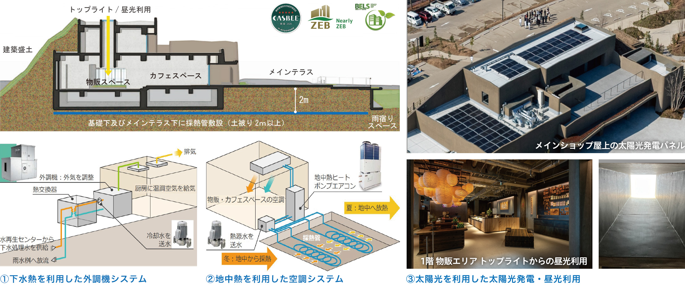 再生可能エネルギーの利用